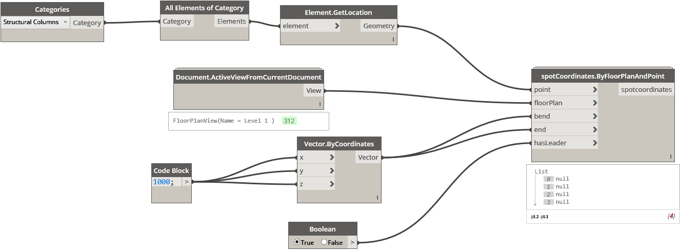 Auto Spot Dimensions For Columns - Diagram (1386x546), Png Download