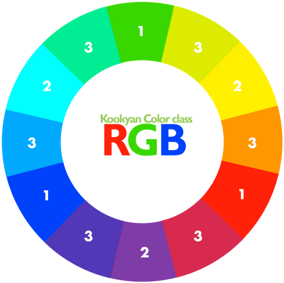 Since We Know This, The First Thing We Are Going To - Circle (640x627), Png Download