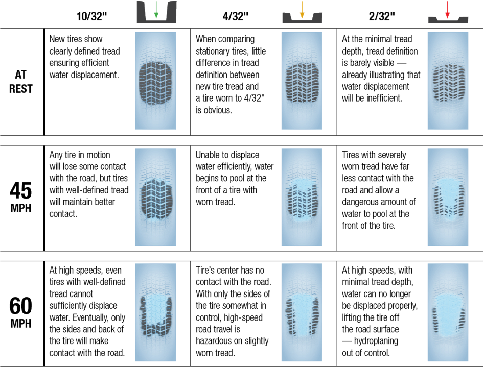 Darker Area Represents Amount Of Tread Making Contact - Folio Twelve From Burchard Of Sion's De Locis Ac Mirabilibus (947x719), Png Download