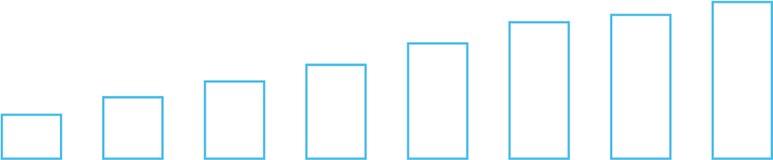 Digital Strategy Bar Graph Ratioo Image - Colorfulness (1220x570), Png Download