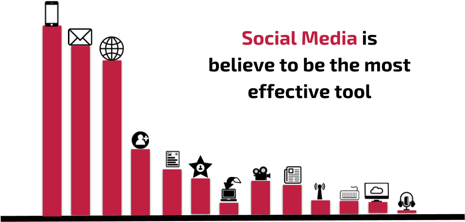 Bar Graph - Graphic Design (960x497), Png Download