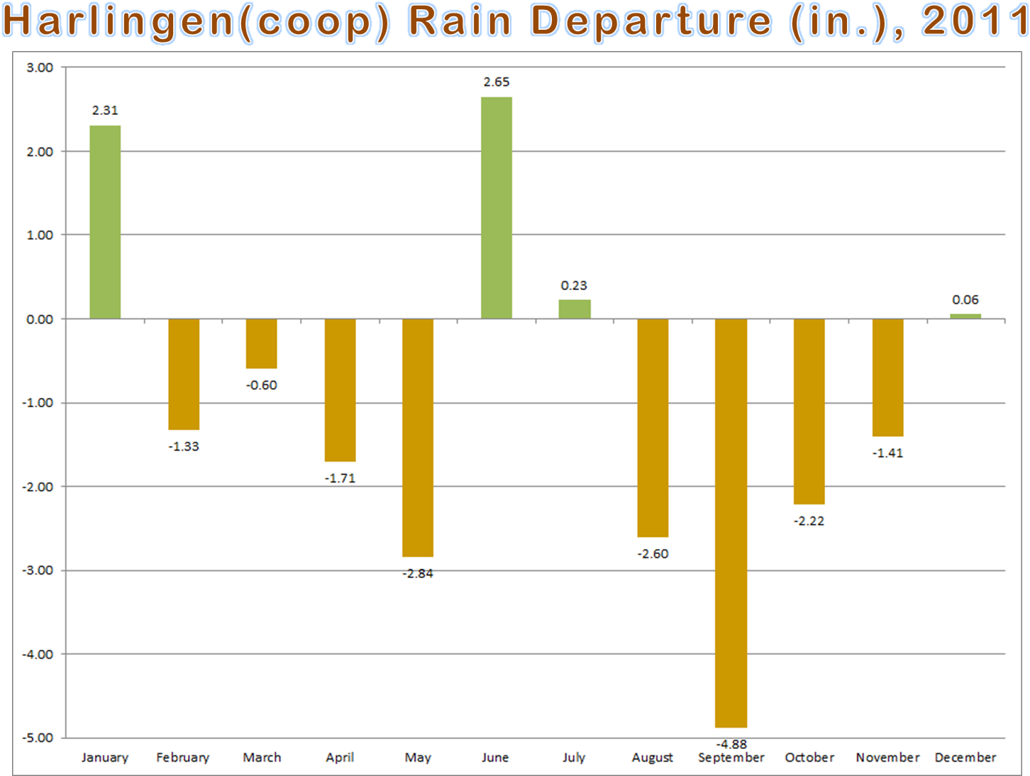 Back To Summary - City Populations (1542x1124), Png Download
