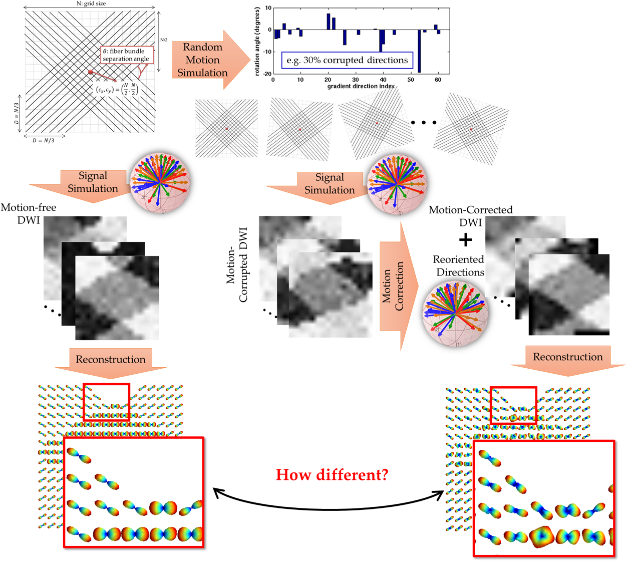 What Is The Impact Of Different Interpolation Schemes, - Diagram (1264x1125), Png Download