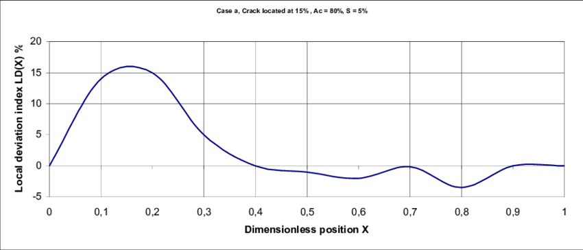 Download Line Index Conclusion This Presents Parametric - Plot (850x364), Png Download