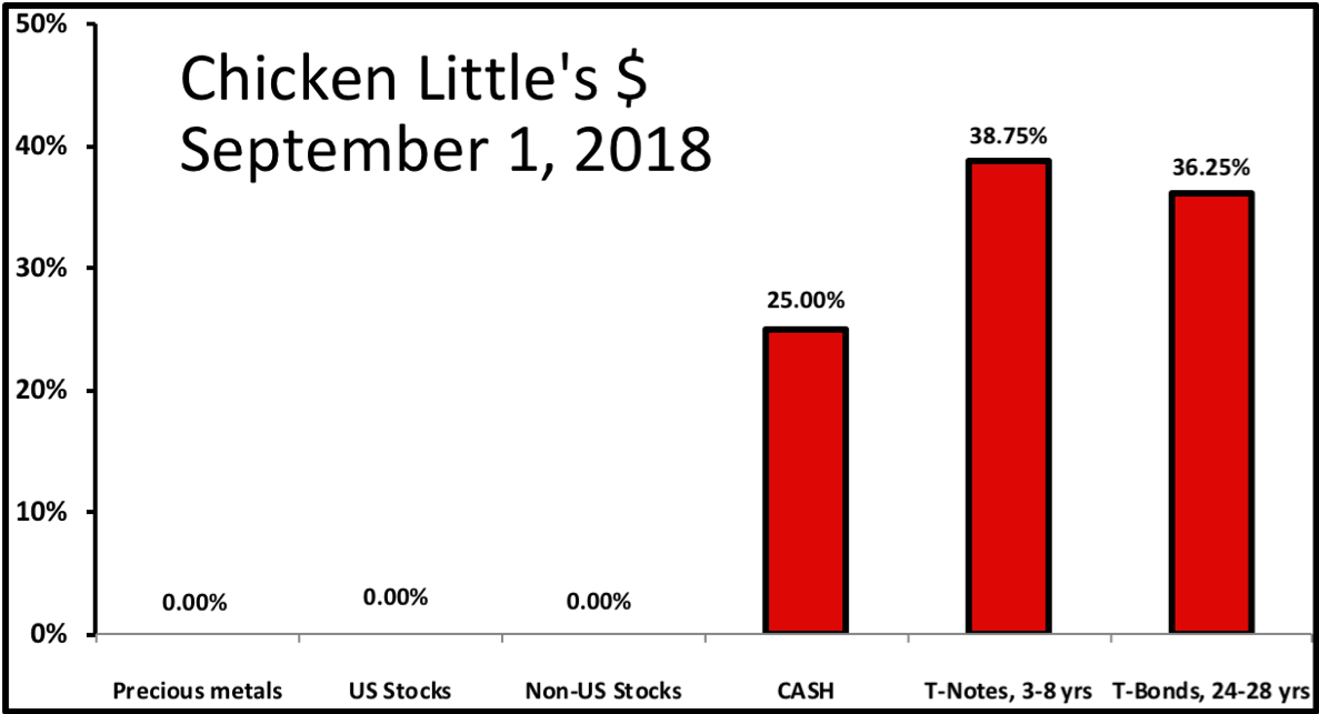 Chicken Little Remains Prepared For A Deflationary - Number (1187x643), Png Download