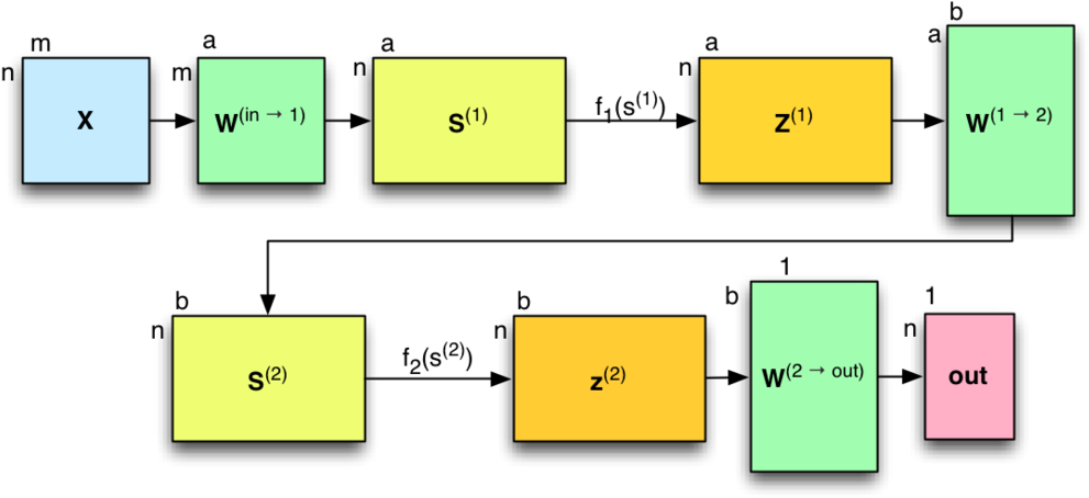 Matrix Network (1000x463), Png Download