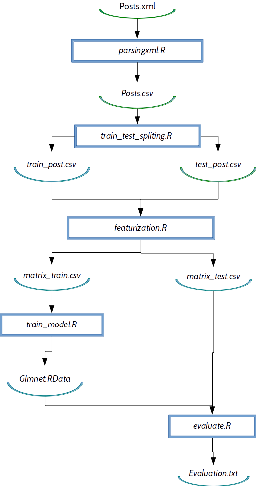 Dependency Graph - Symmetry (513x975), Png Download