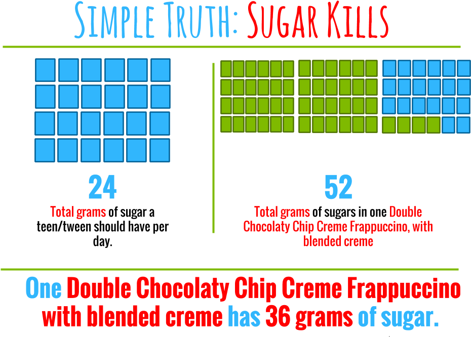 Double Chocolaty Chip Crème Frappuccino® Blended Crème - Catering Services (960x720), Png Download