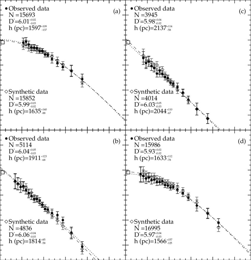 Logarithmic Space Density Functions For The Most Probable - Document (850x880), Png Download