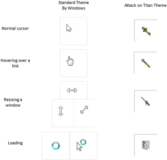 How To Use The Cursors - Colorfulness (636x570), Png Download
