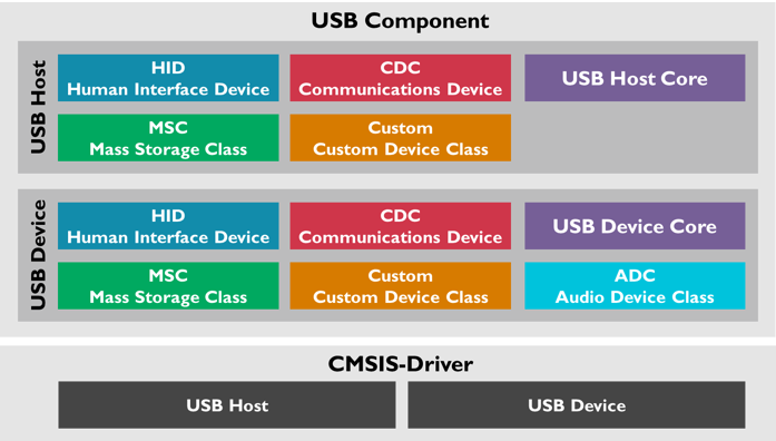 Usbmiddleware - Usb Middleware (697x396), Png Download