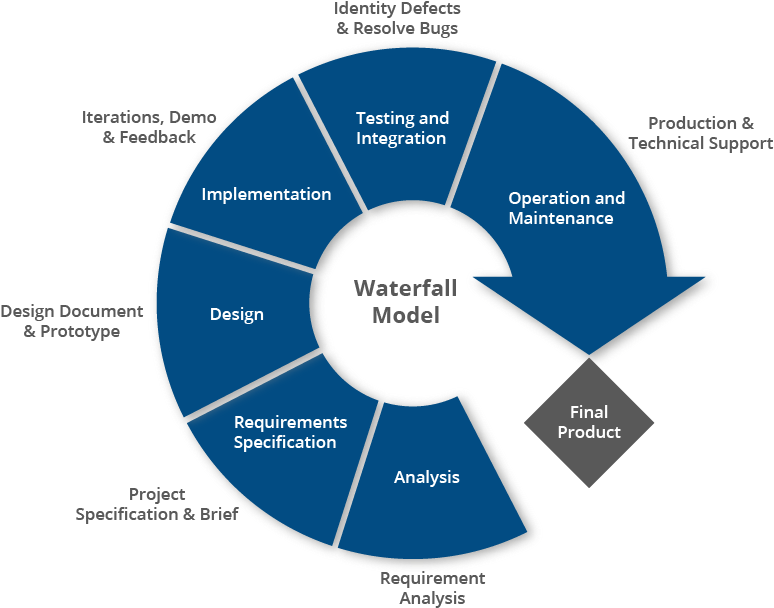 Responsive Images - Computer Security (801x625), Png Download