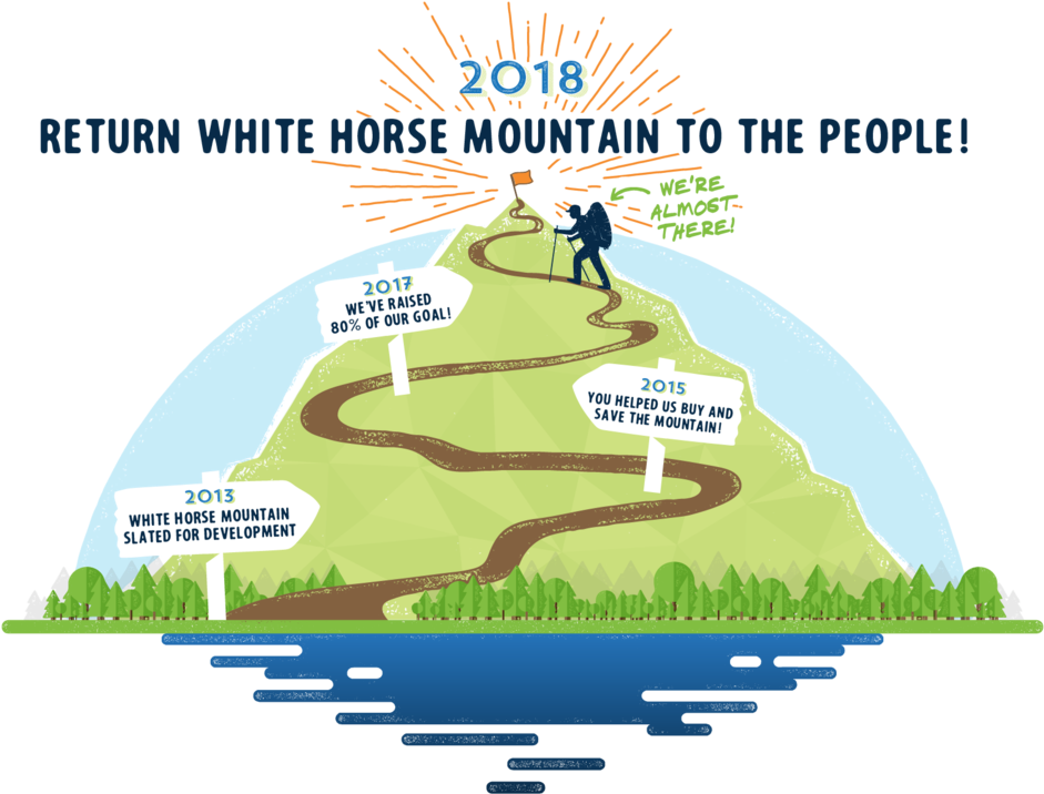 Saving White Horse Mountain - Map (1000x765), Png Download