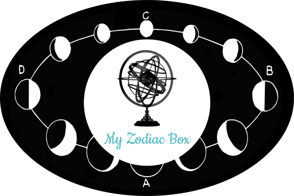 Just So You Guys Are Aware The October My Zodiac Box - Love My India (1200x800), Png Download