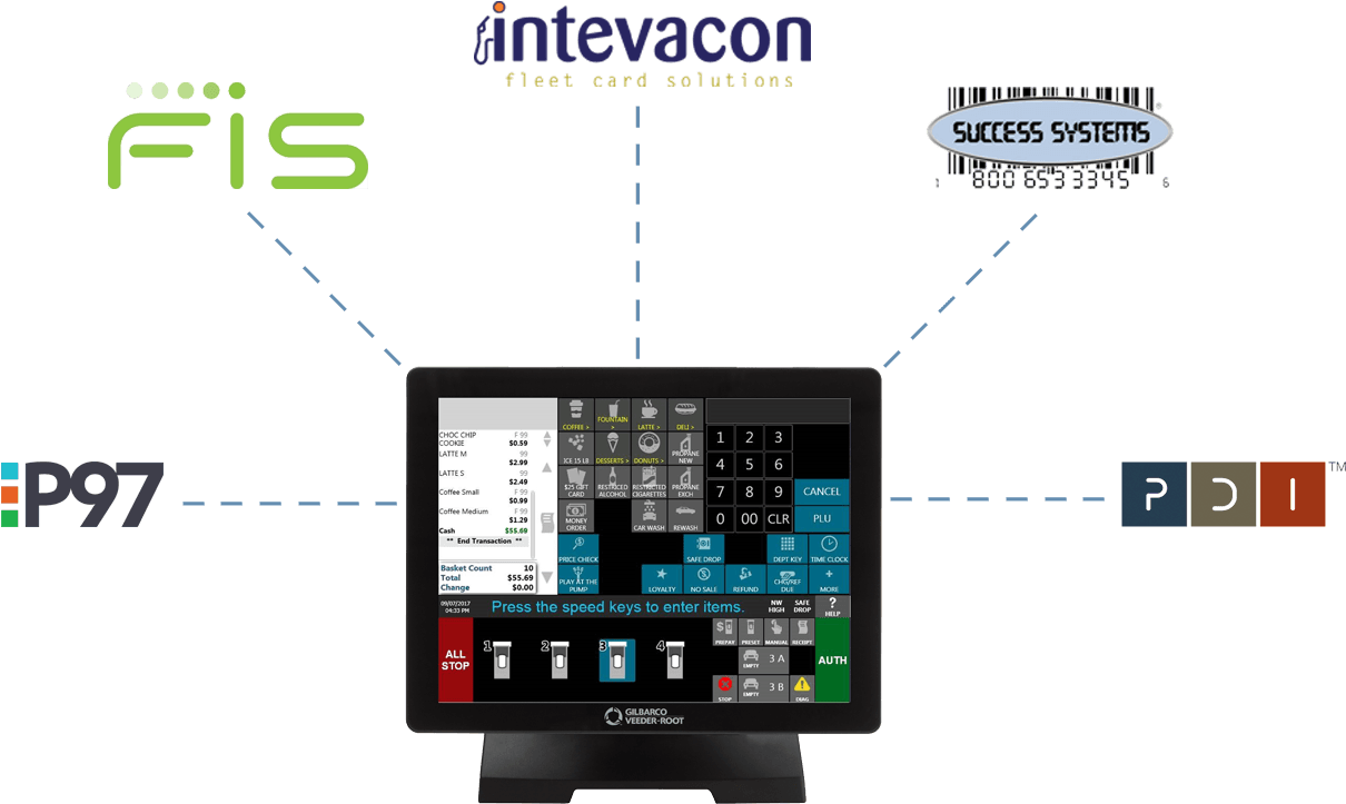 More Possibilities - Led-backlit Lcd Display (1275x811), Png Download