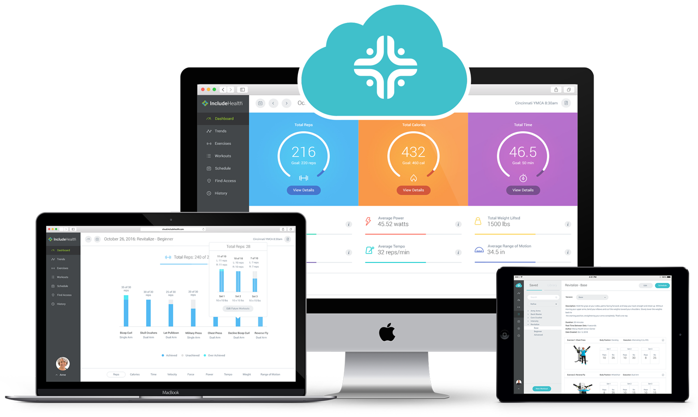 Ihsite Theaccessstrength Cloud - Medicine (1500x900), Png Download