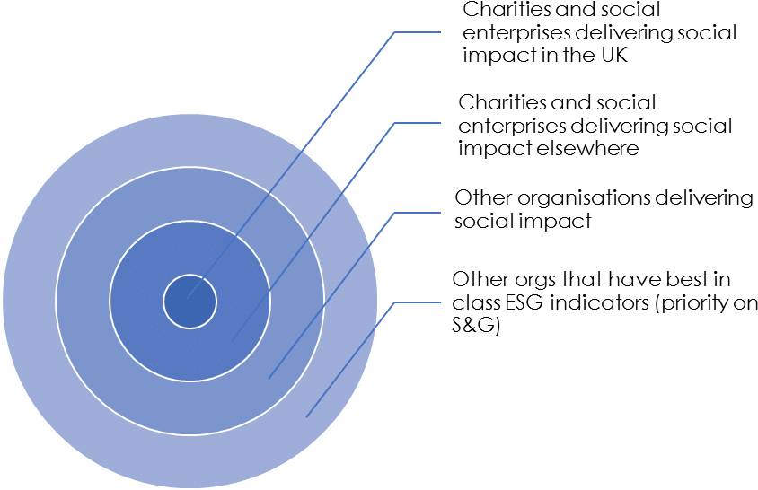 Bulls Eye - Circle (955x560), Png Download