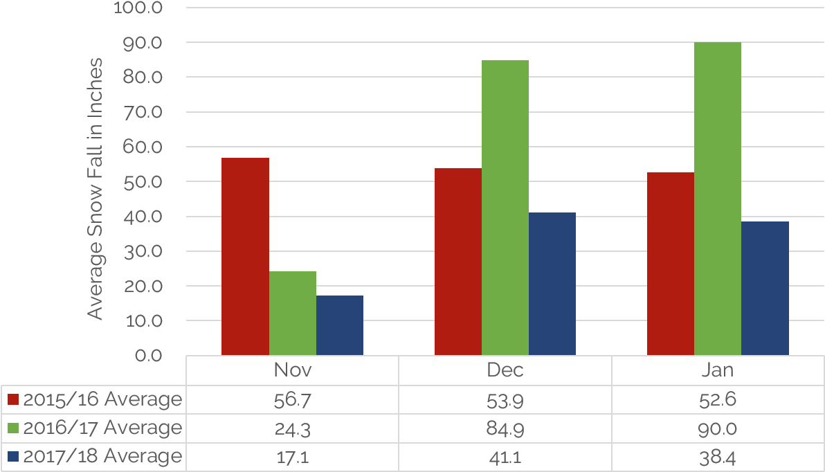 Early-season Average Snowfall - Number (1247x708), Png Download