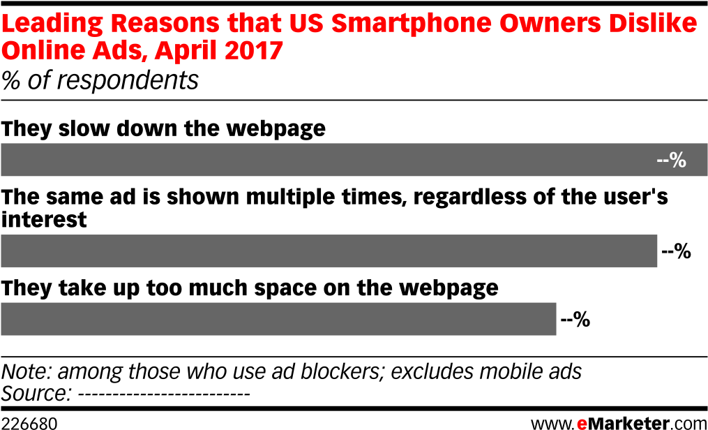 Leading Reasons That Us Smartphone Owners Dislike Online - Online Gaming Statistics (1038x645), Png Download