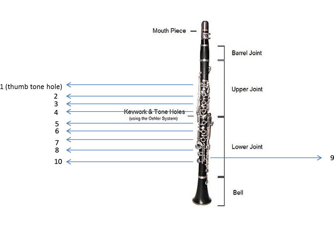 Banner Royalty Free Download Final Project Cmpt We - Clarinet Characteristics (1147x739), Png Download