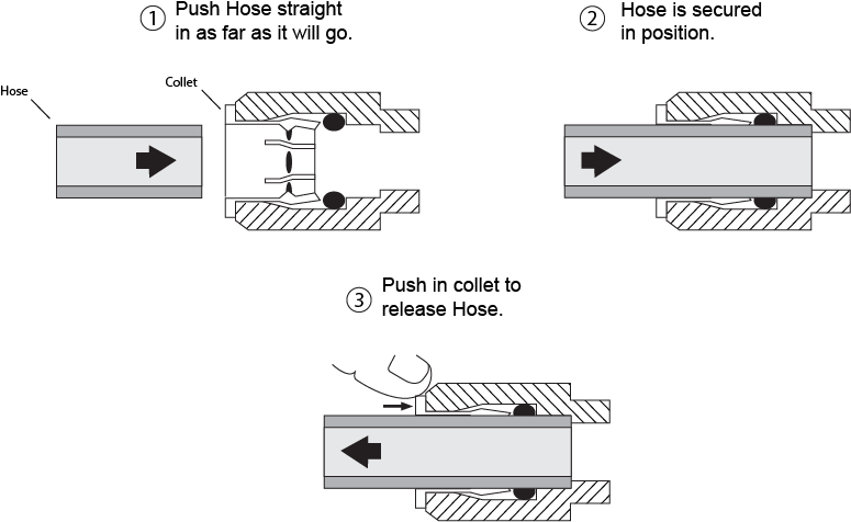 Wazer Quickconnect2 Opt - Reverse Osmosis (855x552), Png Download