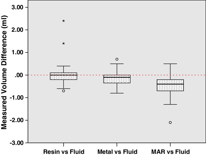 Metal-free Ct Accurately Estimates Volume, Whereas - Diagram (715x537), Png Download