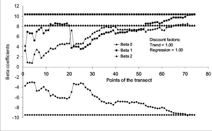 719 X 444 2 - Diagram (719x444), Png Download