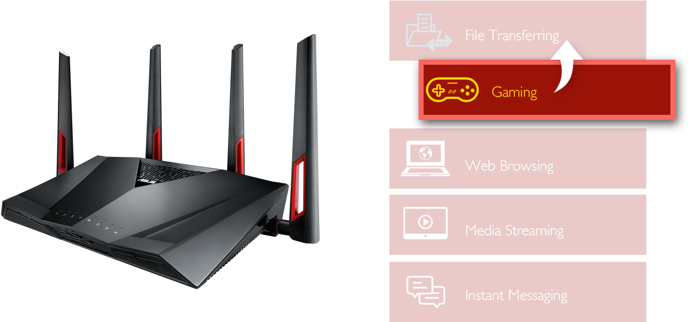 Rt-ac88u With Adaptive Qos Allows You To Easily Prioritize - Asus Ac88u (1400x715), Png Download