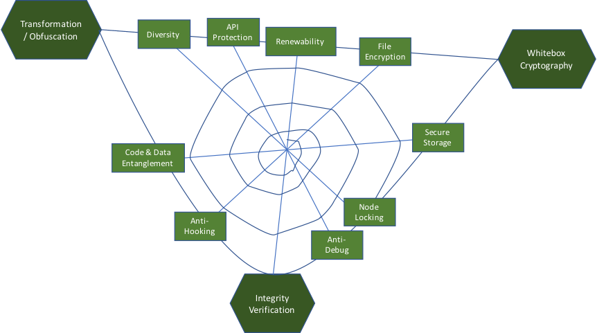 S - P - I - D - E - R - Web - Diagram (862x481), Png Download