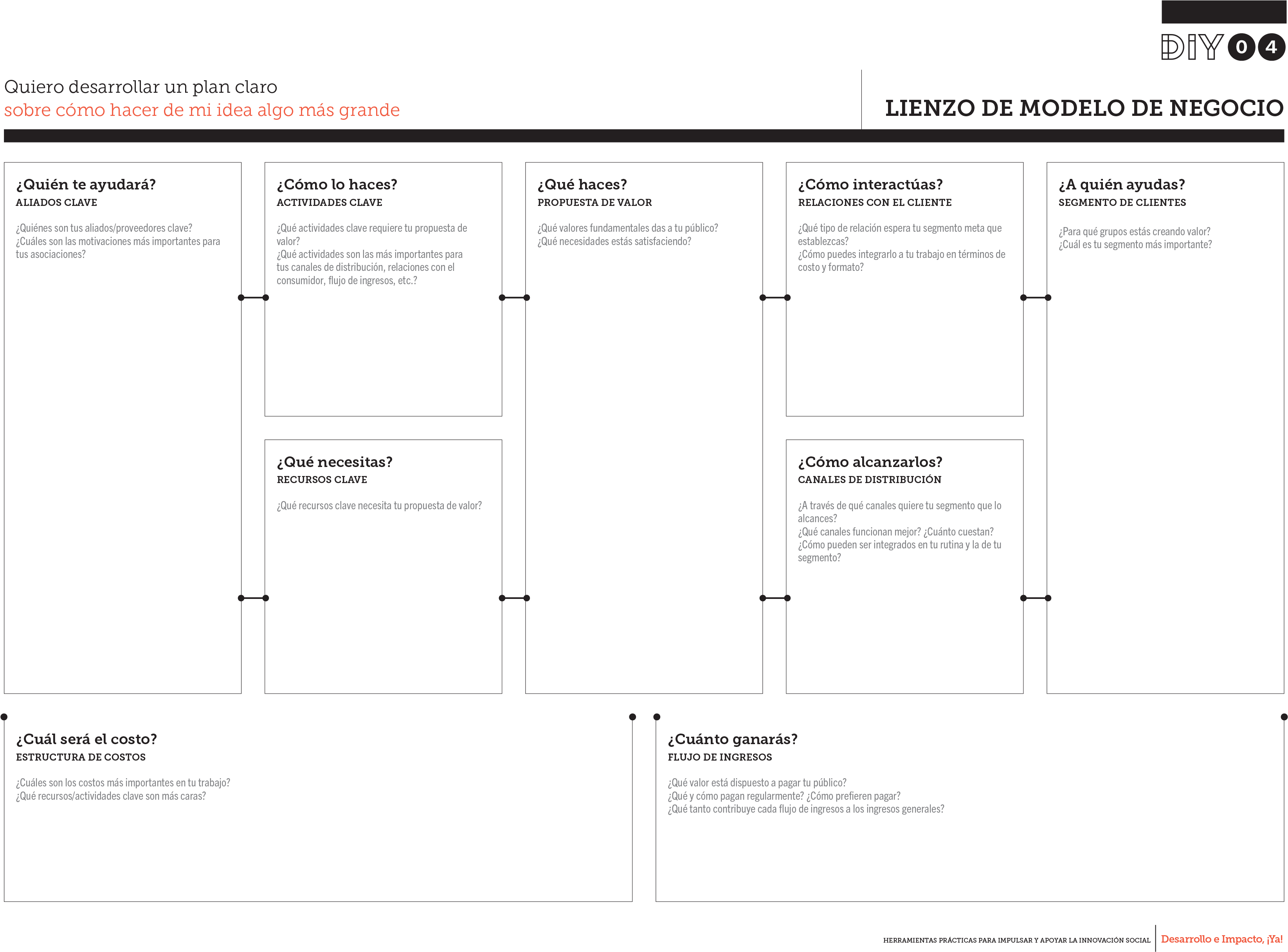 Descargar - Lienzo De Modelo De Negocios (3347x2480), Png Download