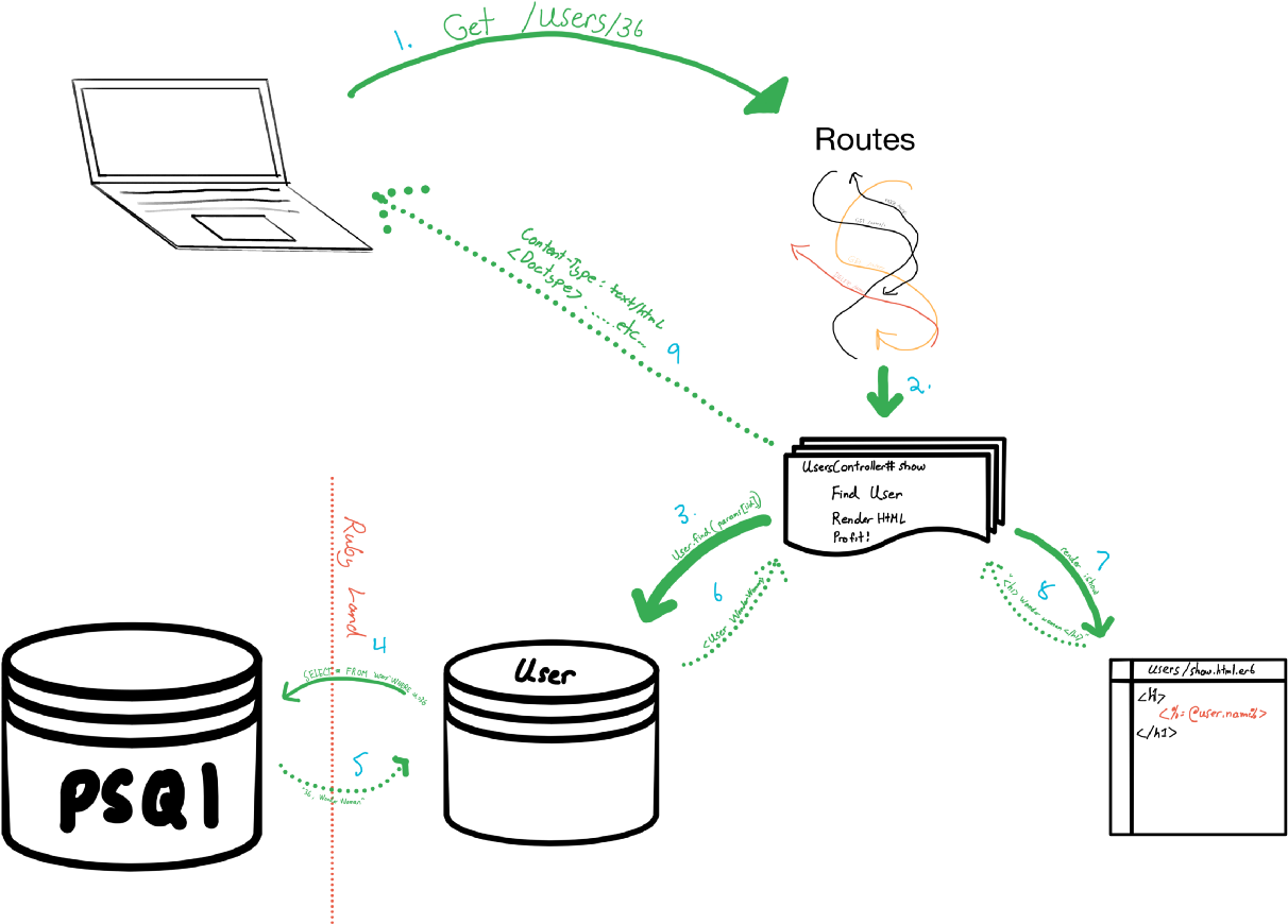 Diagram (1600x877), Png Download