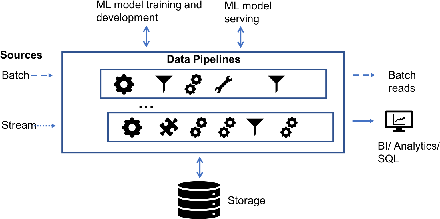 A Guide To Data Engineering Talks At Spark Ai Summit - Number (1597x804), Png Download