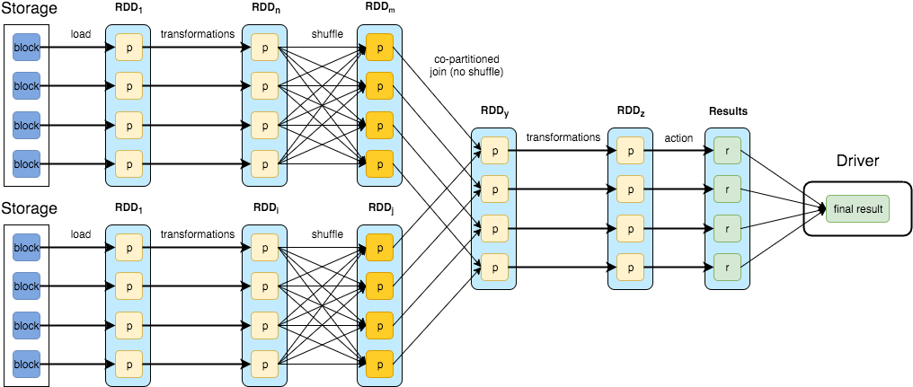 Logical-view - Diagram (1024x440), Png Download
