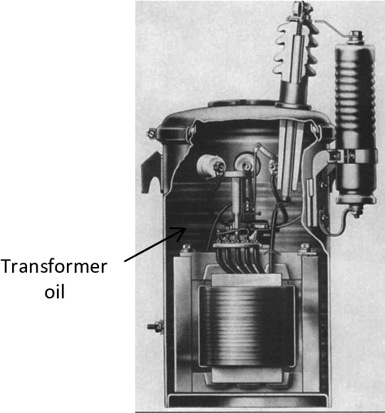 Transformer Cutaway [1] - Engine (563x579), Png Download