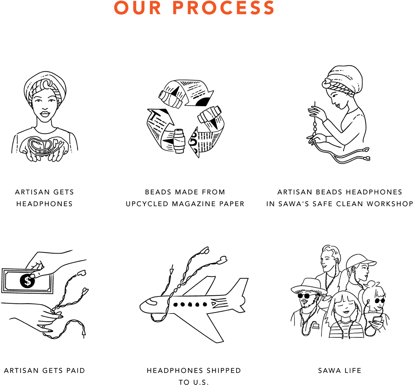 Our Story - Drawing (1505x1600), Png Download
