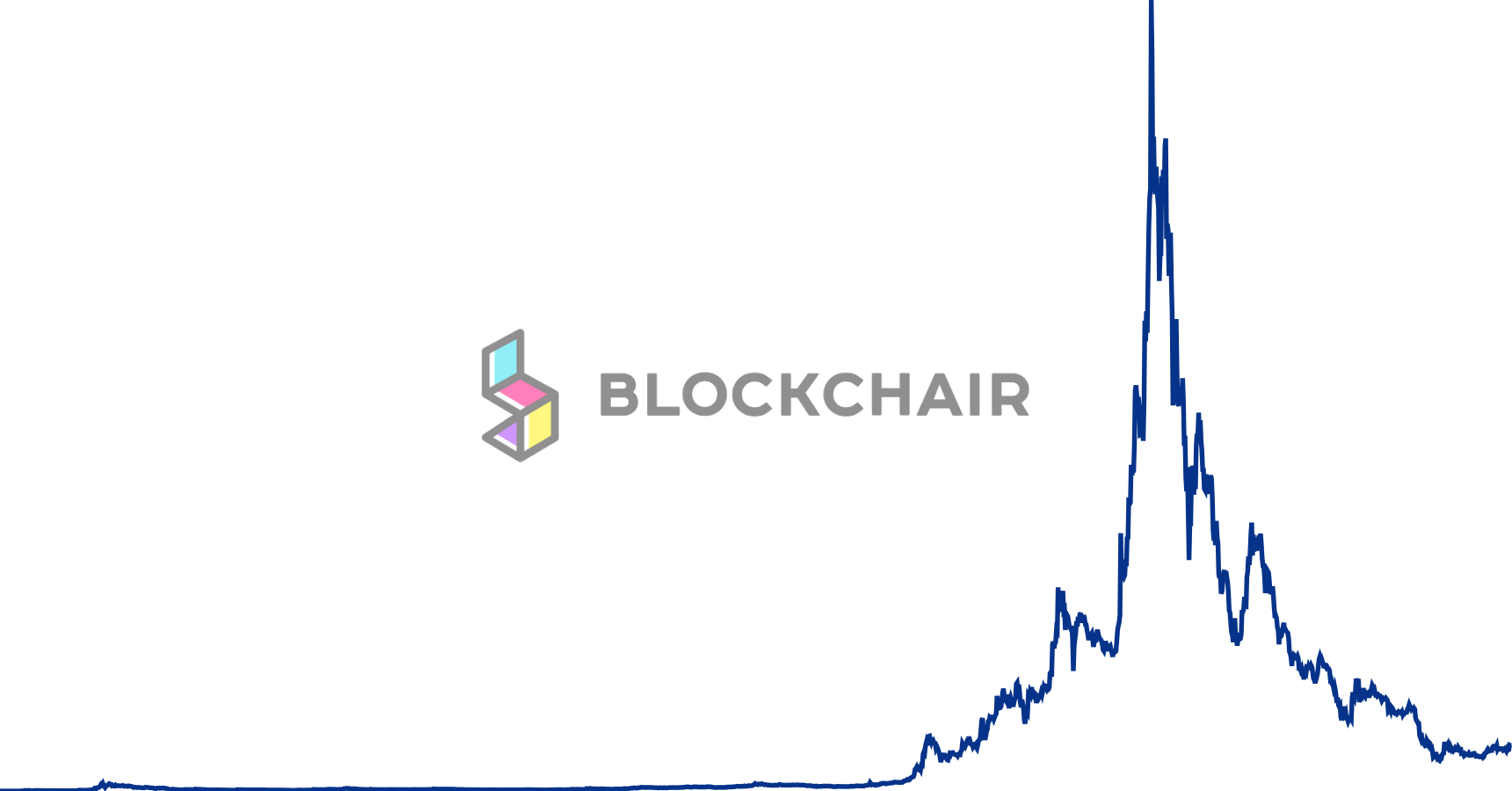 Chanel Gold Nail Polish (1720x900), Png Download