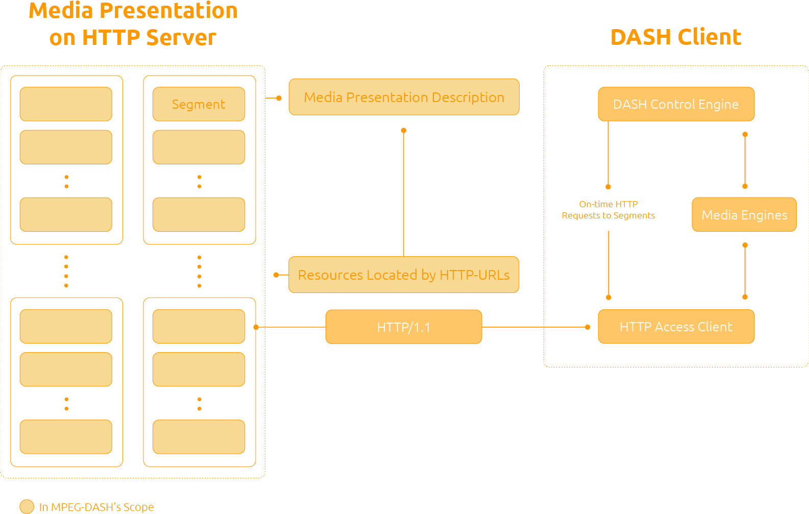 Download Dash Streaming Diagram PNG Image with No Background