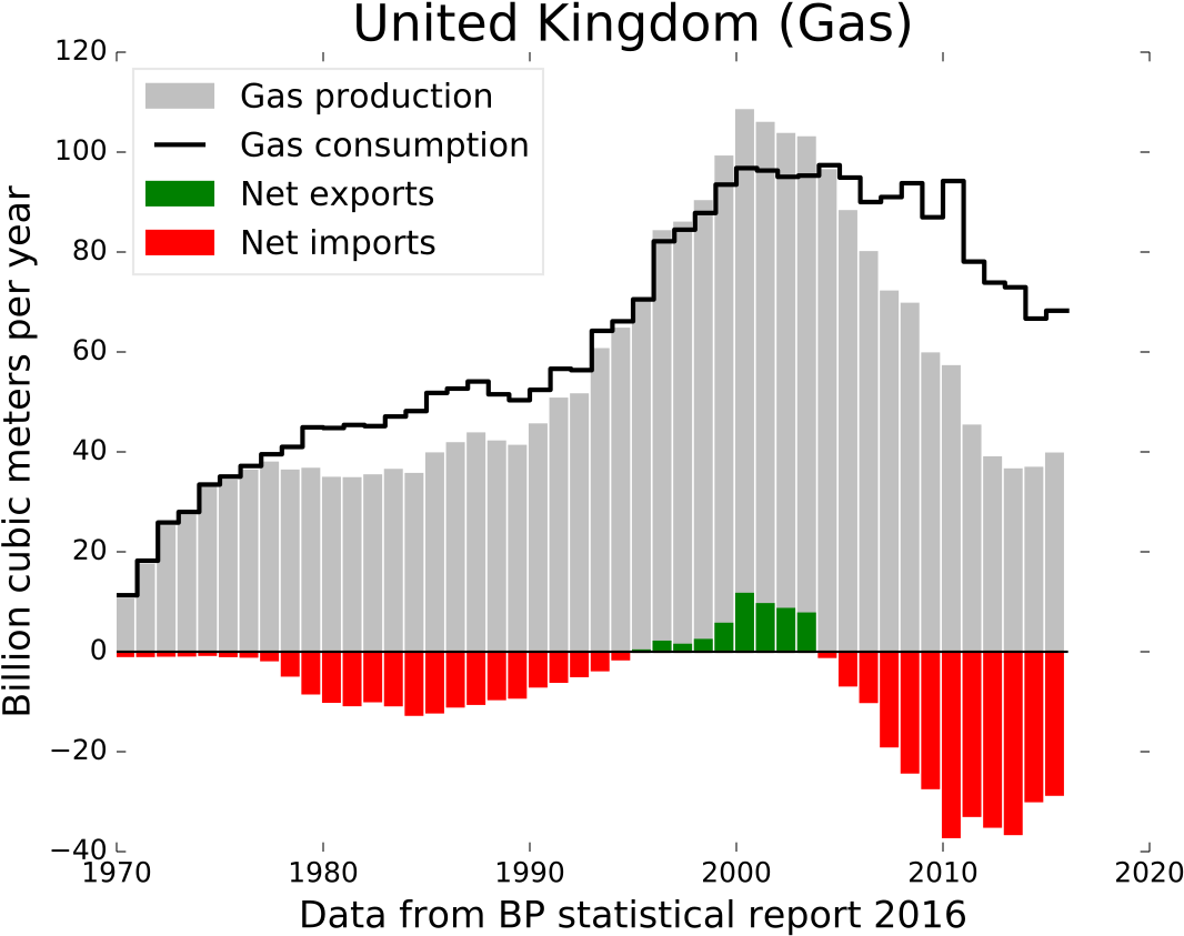 Coal Production In Turkey (1200x900), Png Download