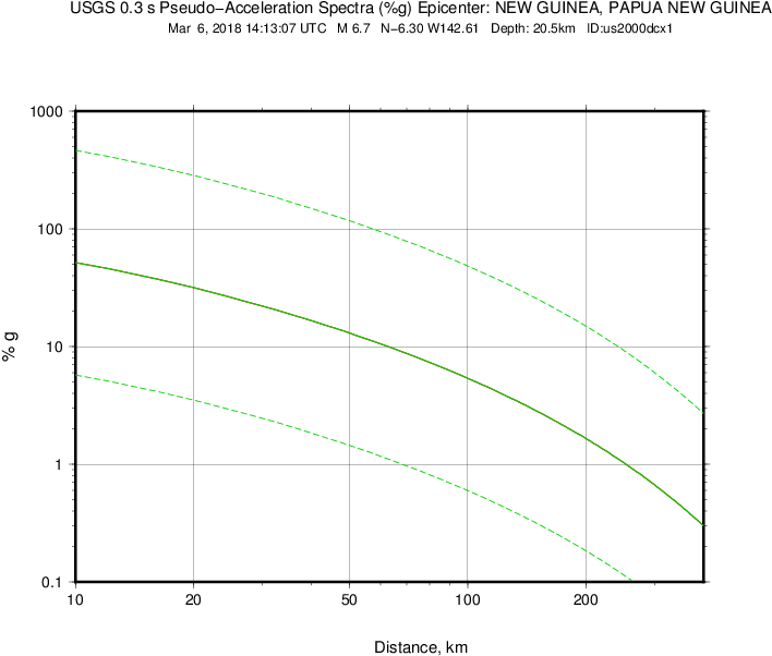 Psa03 Regr - Diagram (792x612), Png Download