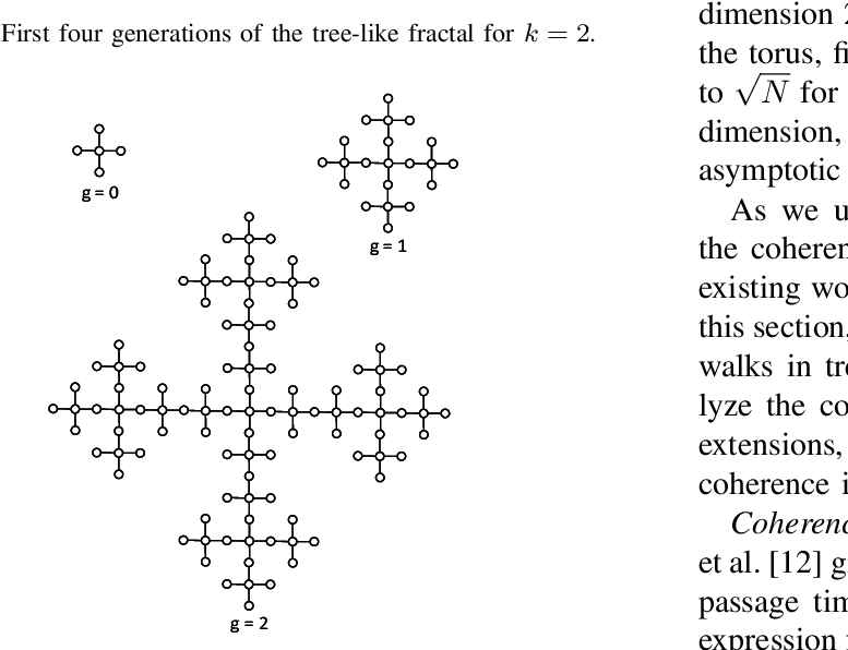 First Three Generations Of The Vicsek Fractal For F - Cross (799x599), Png Download