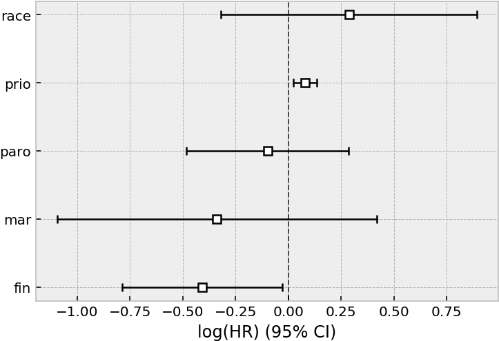 Images/jupyter Notebooks Cox Residuals 3 1 - Diagram (751x521), Png Download