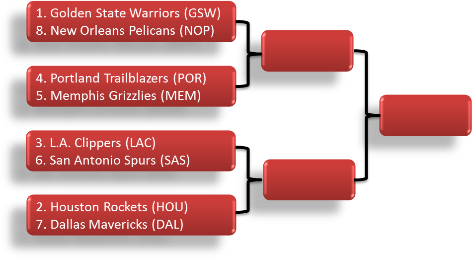 The Western Conference Is Wide Open This Year - Parallel (958x538), Png Download