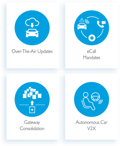 Smart Tcu Features - Circle (555x686), Png Download