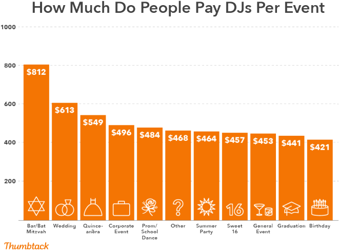 Thumbtack Djpayperevent Opt1 - Marché De L Affacturage (680x510), Png Download