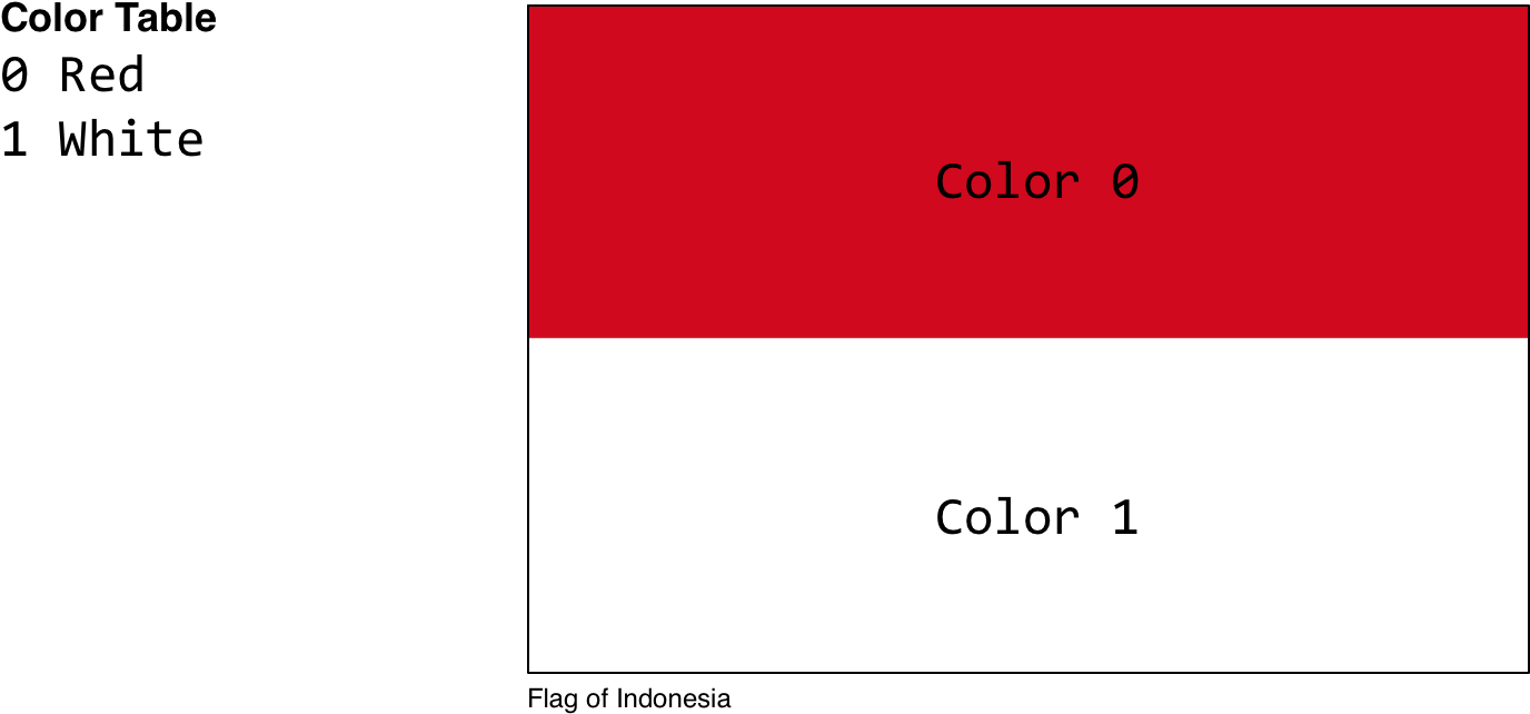 Flag-indonesia@2x - Colorfulness (1378x650), Png Download