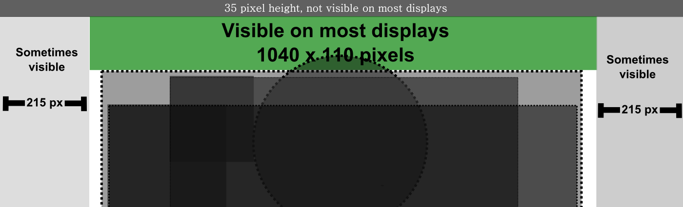 Clip Art Image Makeover Profile - Circle (1400x425), Png Download