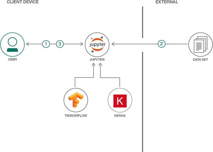 Flow - Tensorflow (1600x701), Png Download