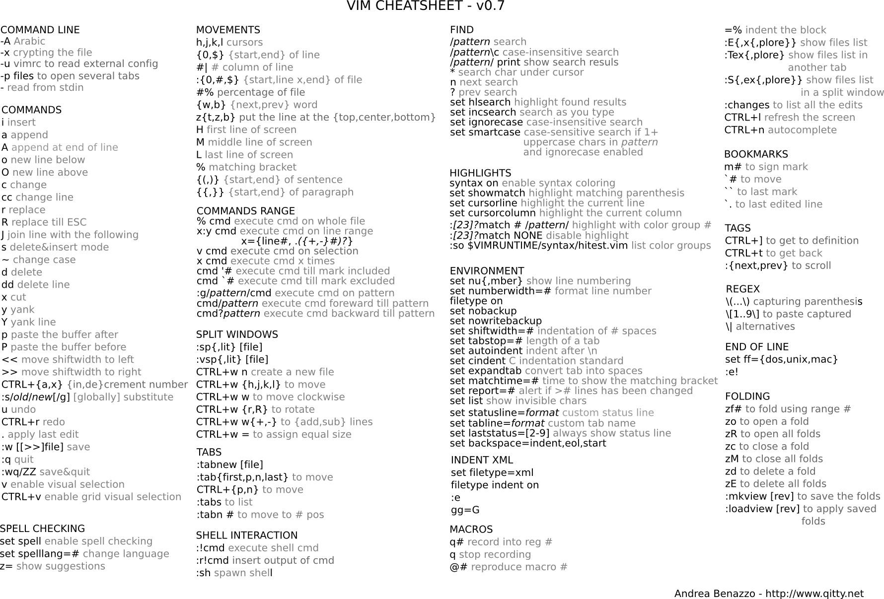 Resource - Vim Cheat Sheet (1780x1207), Png Download