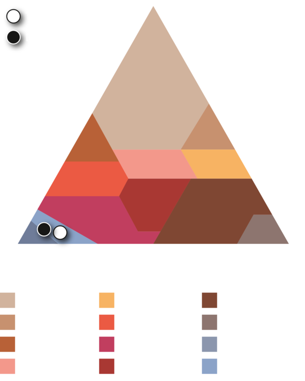 Soil Texture Is Defined By The Size Of The Particles - Triangle (600x748), Png Download