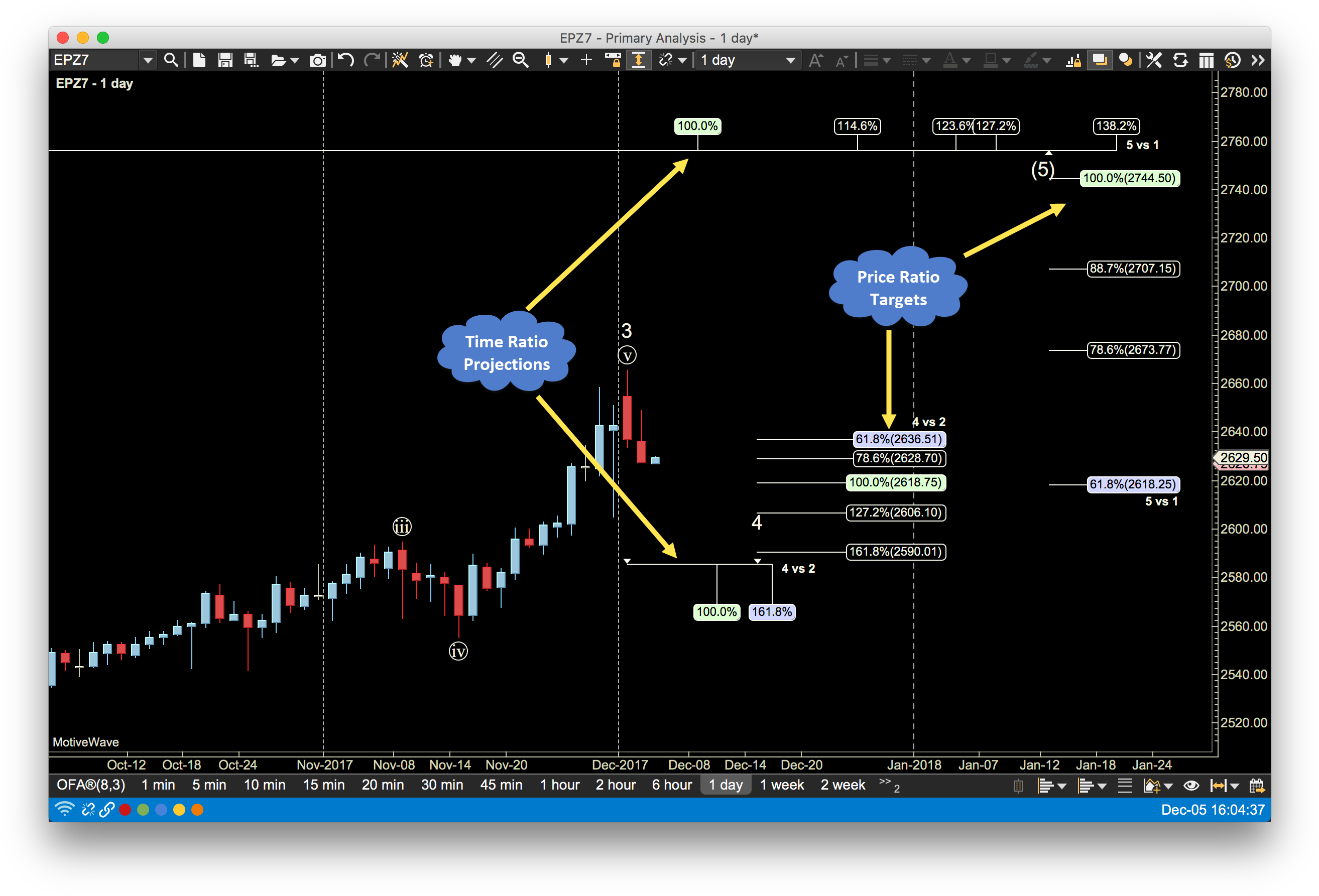 Elliott Wave Fibonacci Time And Price Ratios - Diagram (2658x1808), Png Download